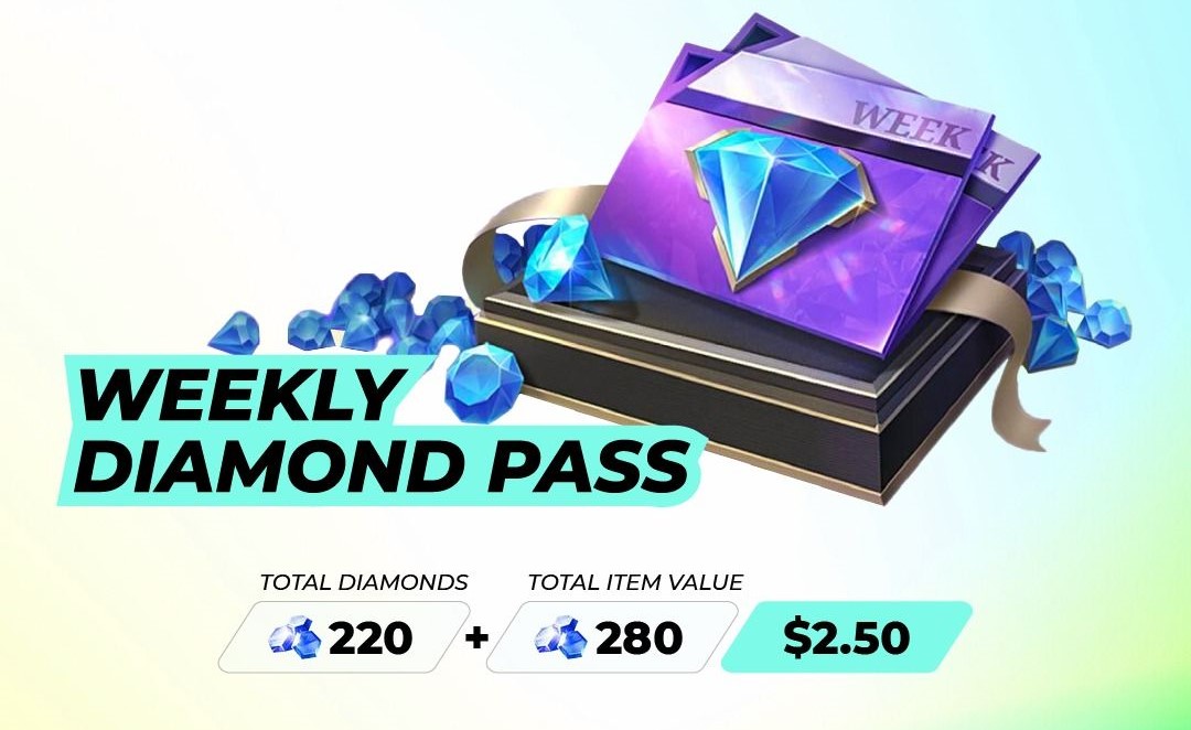 5x Weekly pass